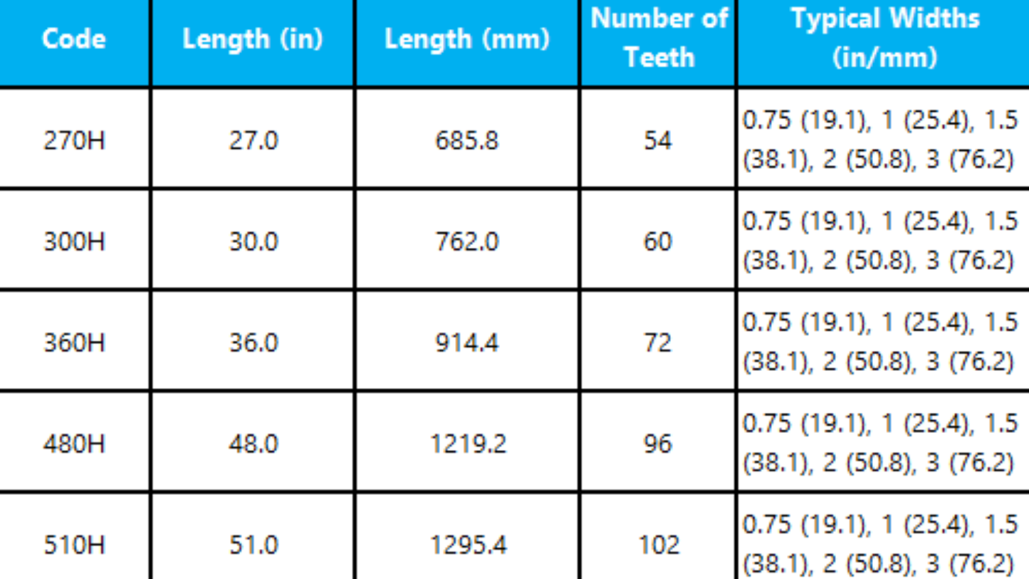11.4) H-Type Timing Belts