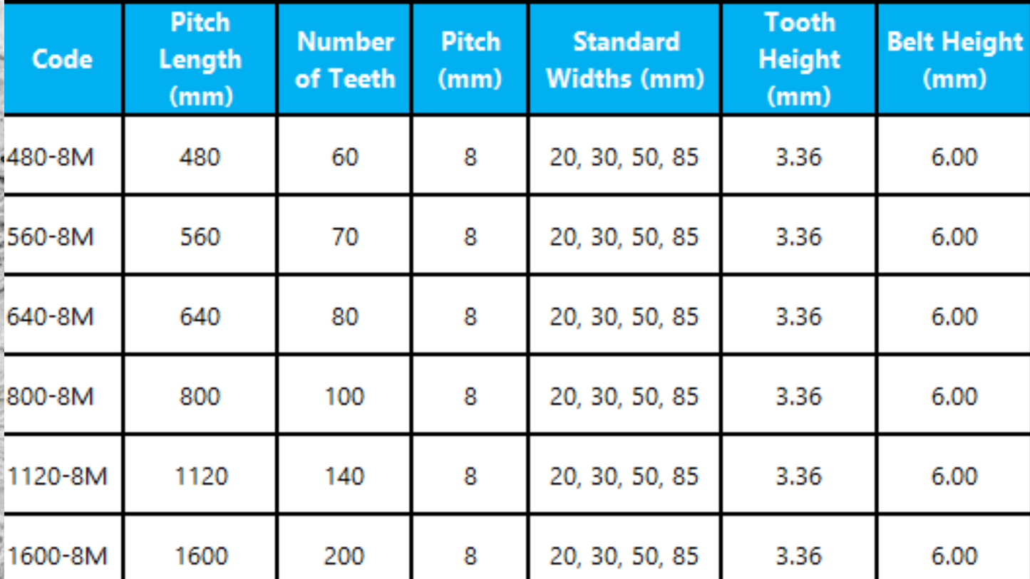 11.5) HTD-Type Timing Belts