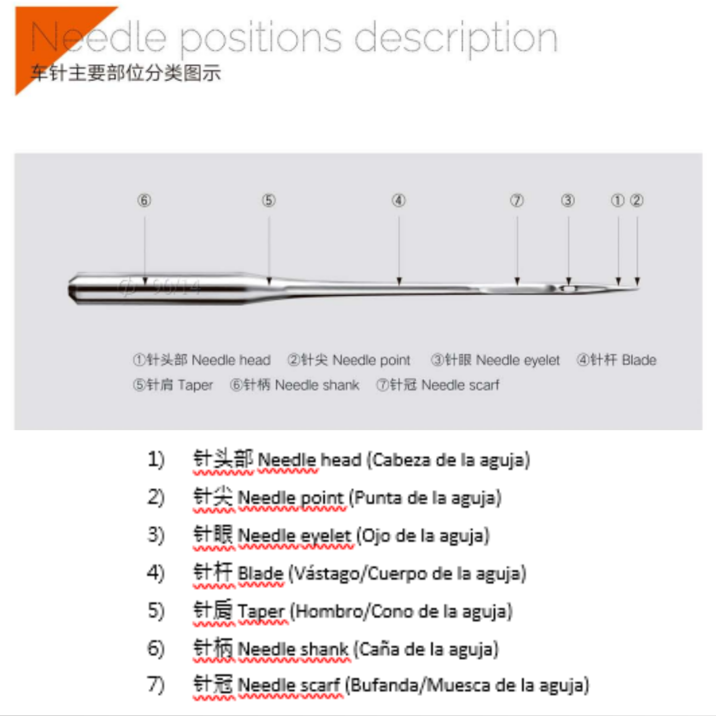 05.1) Sewing needle