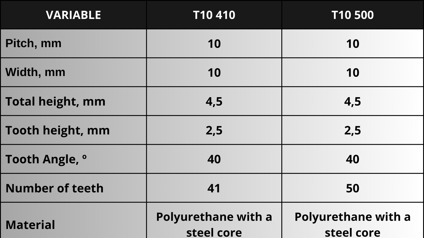 11.2) Polyurethane Timing Belt with Steel Cords