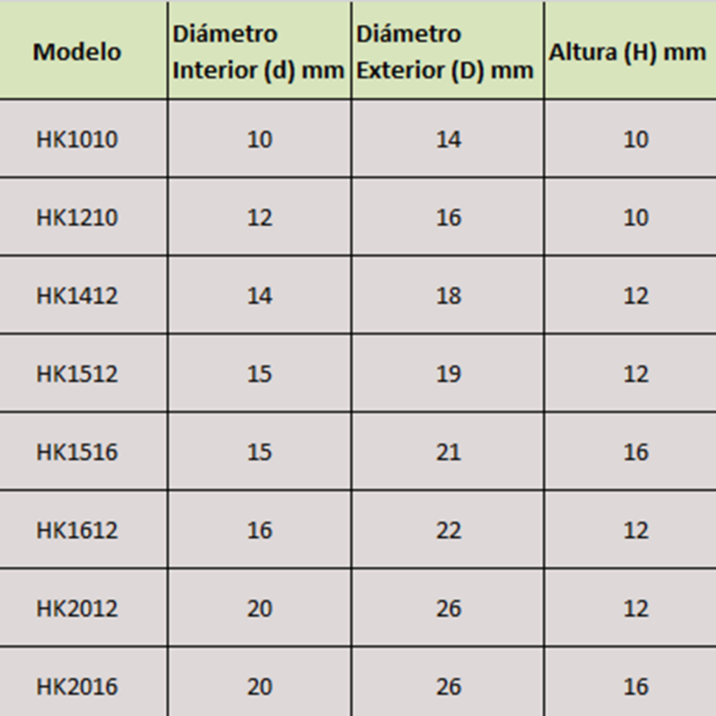 09.3) Needle Roller Bearing