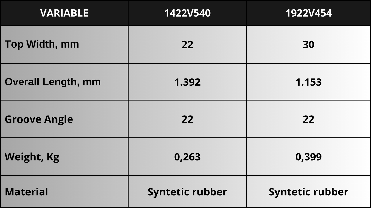 11.1) Variable Speed V-Belt