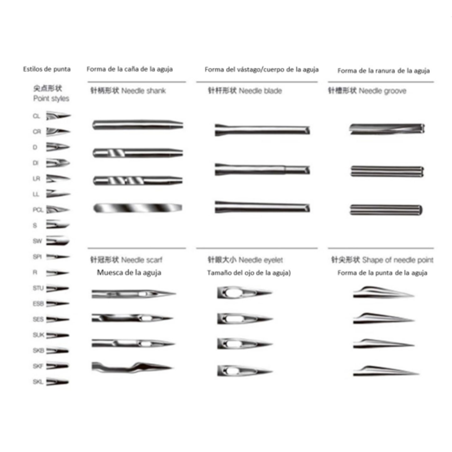 05.1) Sewing needle